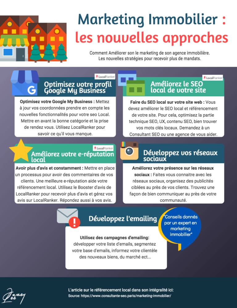 Marketing Immobilier Strat Gies Pour Mandats Et Ventes